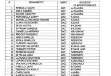 Rappresentativa serie D: convocati tre giovani oplontini